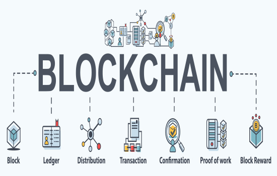 Are you seeing blockchain mentioned throughout the internet and crypto but are still left wondering what is blockchain? Hopefully this helps.